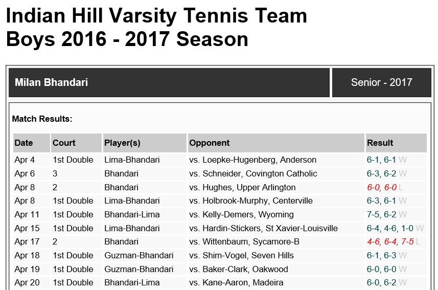 Coach Full Season