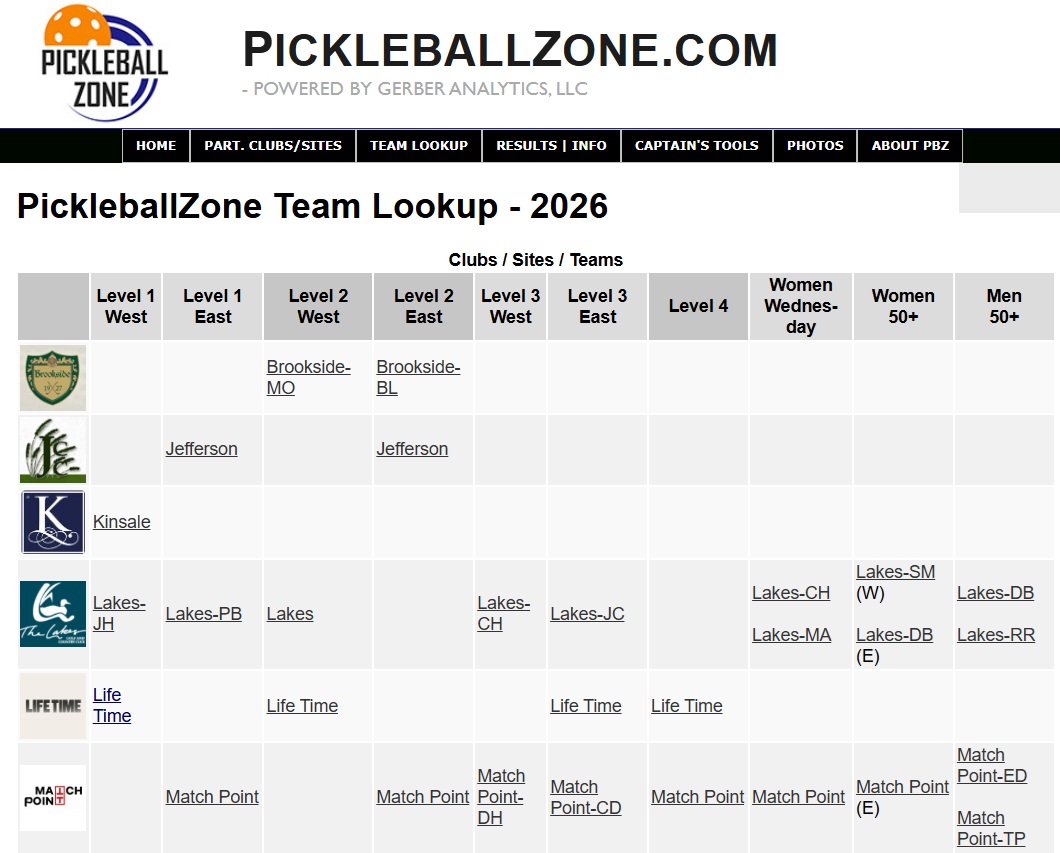 PBZ Teams