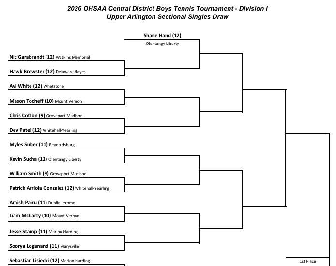 Central Draws