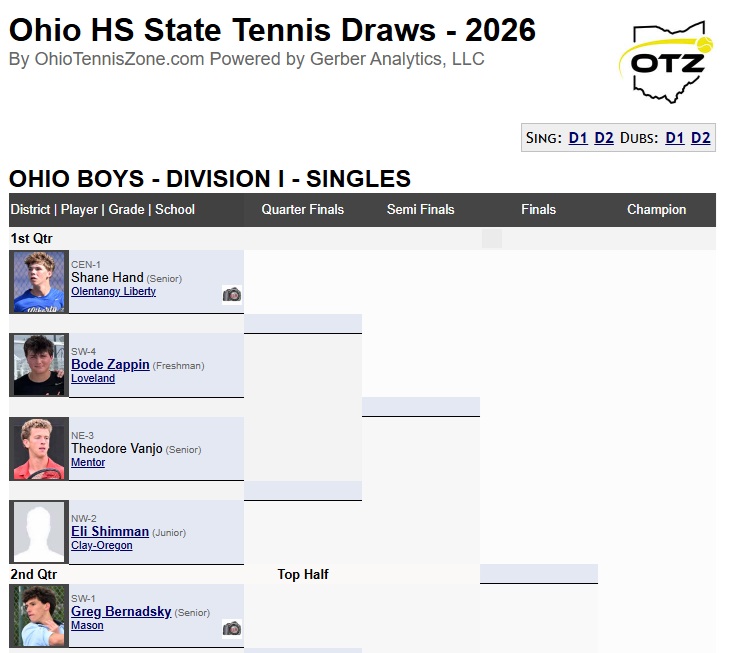 Central D1