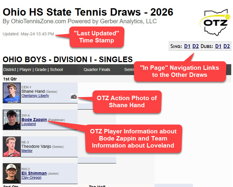 State Draws
