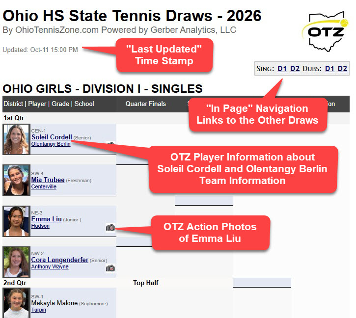 State Draws